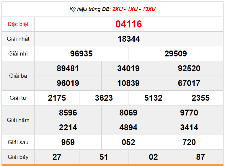 Kết quả xổ số miền Bắc ngày 11/11/2019