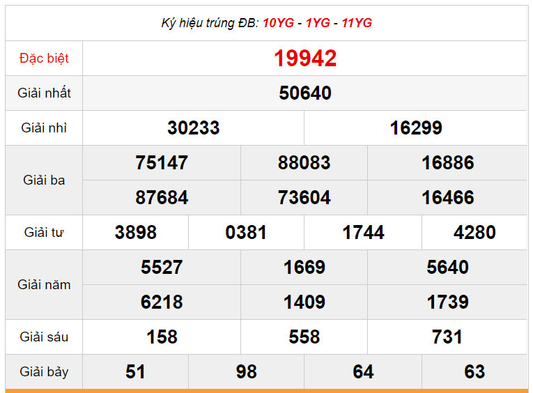 Kết quả xổ số miền Bắc ngày 19/11/2019