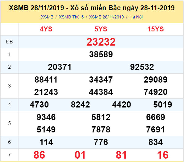 Kết quả xổ số miền Bắc 28/11/2019