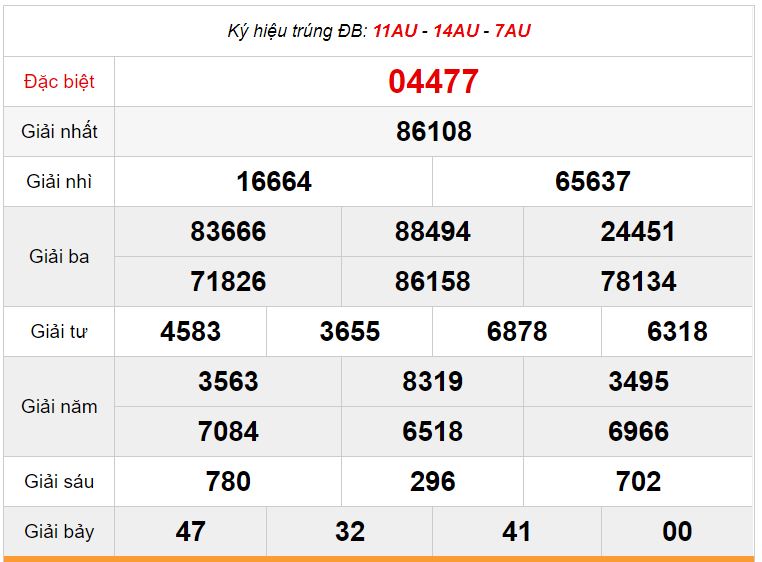 Kết quả xổ số miền Bắc ngày 27/12/2019